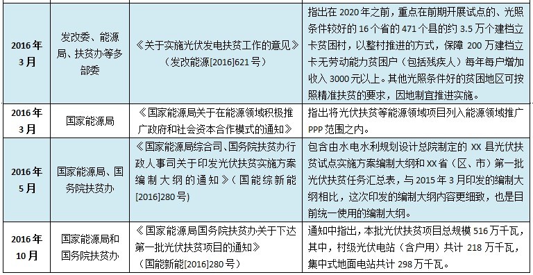 太阳能光伏发电