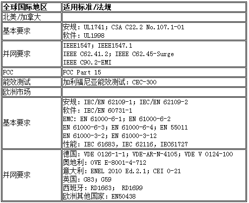 太阳能光伏发电 太阳能光伏发电