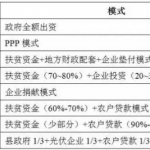 太阳能光伏发电