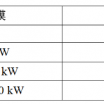 太阳能光伏发电