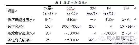 太阳能光伏发电