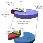 太阳能光伏发电