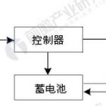 太阳能光伏发电