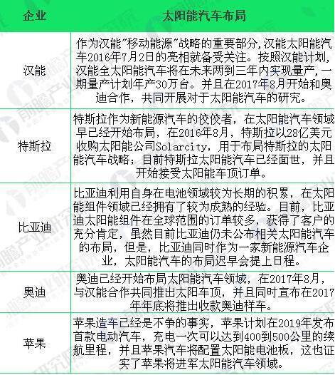 太阳能光伏发电