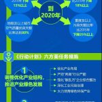 太阳能光伏发电