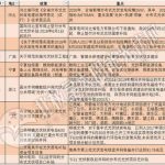 太阳能光伏发电