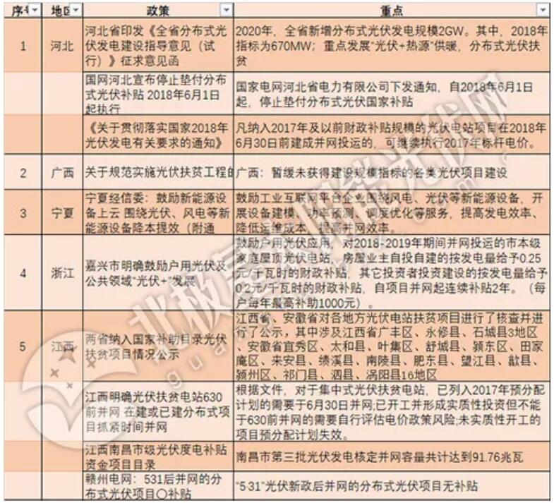 太阳能光伏发电 太阳能光伏发电
