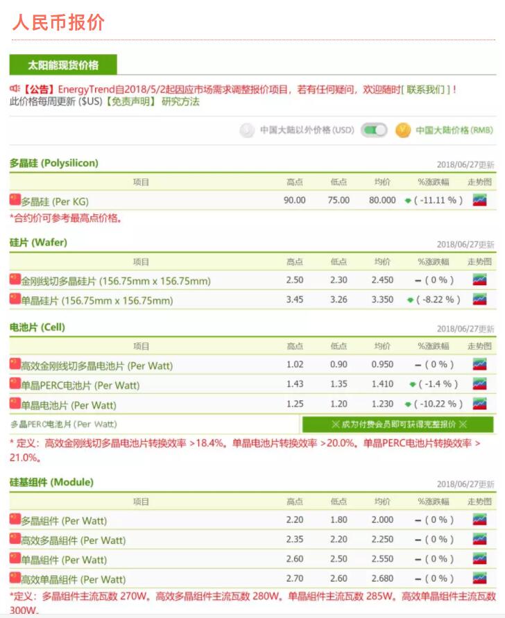 太阳能光伏发电 太阳能光伏发电