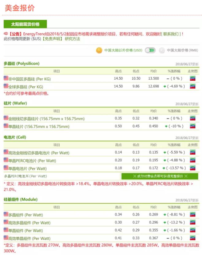太阳能光伏发电 太阳能光伏发电