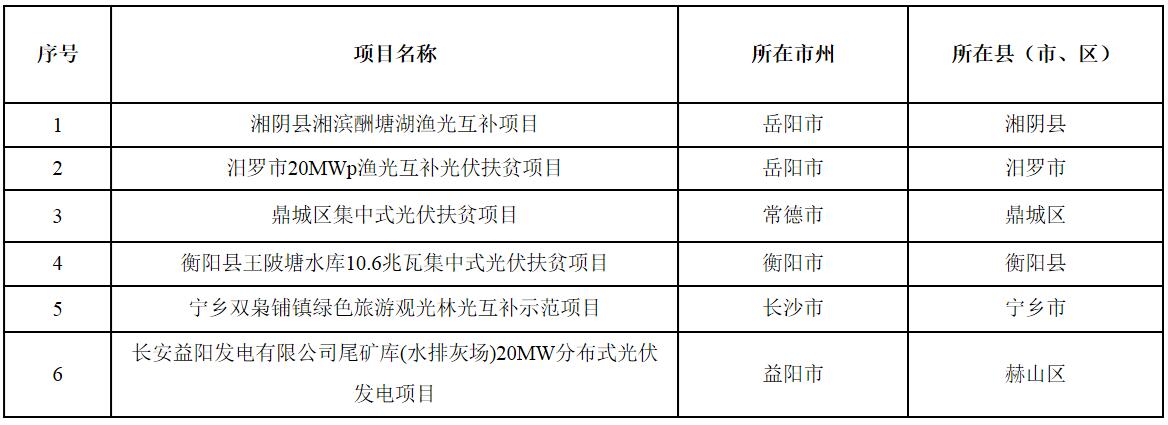 太阳能光伏发电 太阳能光伏发电