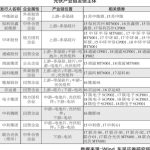 太阳能光伏发电