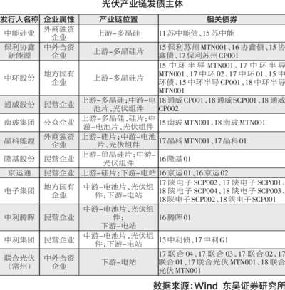 太阳能光伏发电